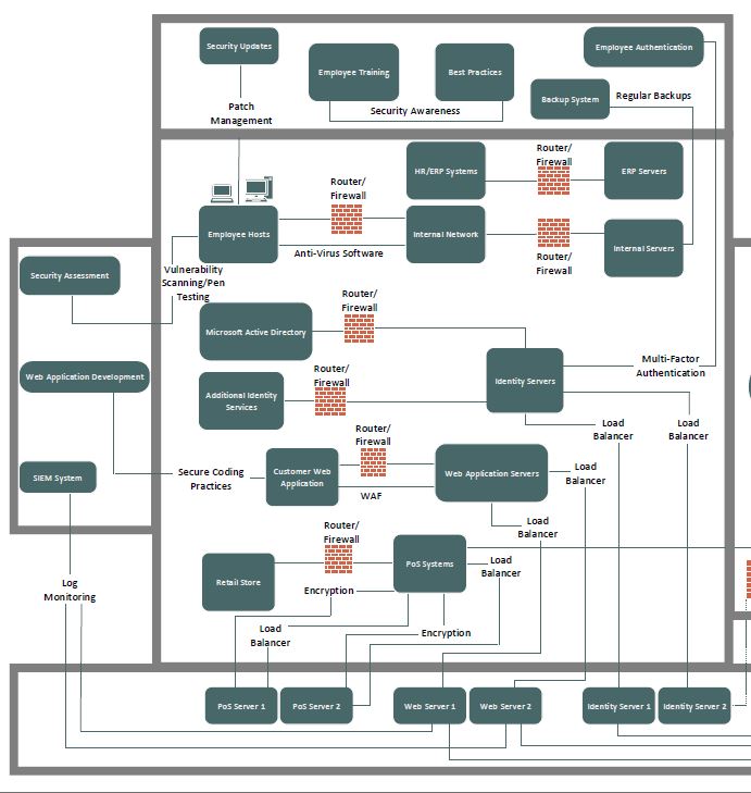 Network Security Diagram